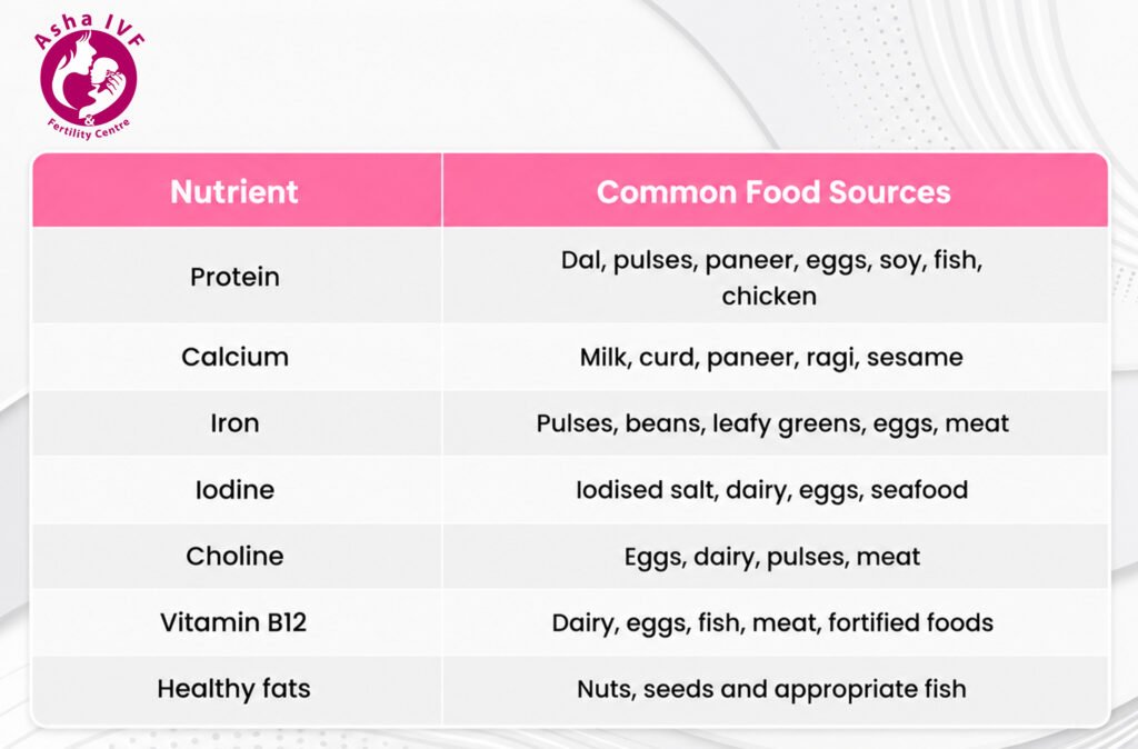 best diet for breastfeeding