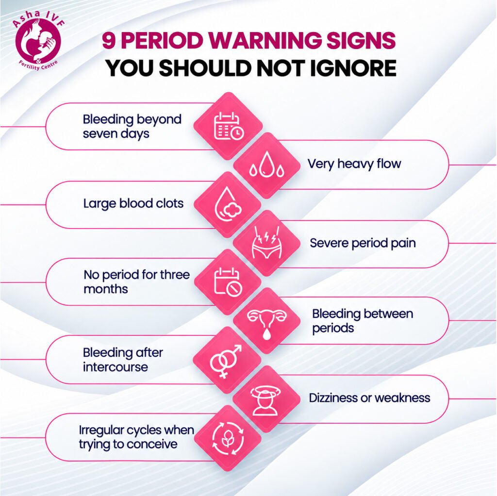 period problems