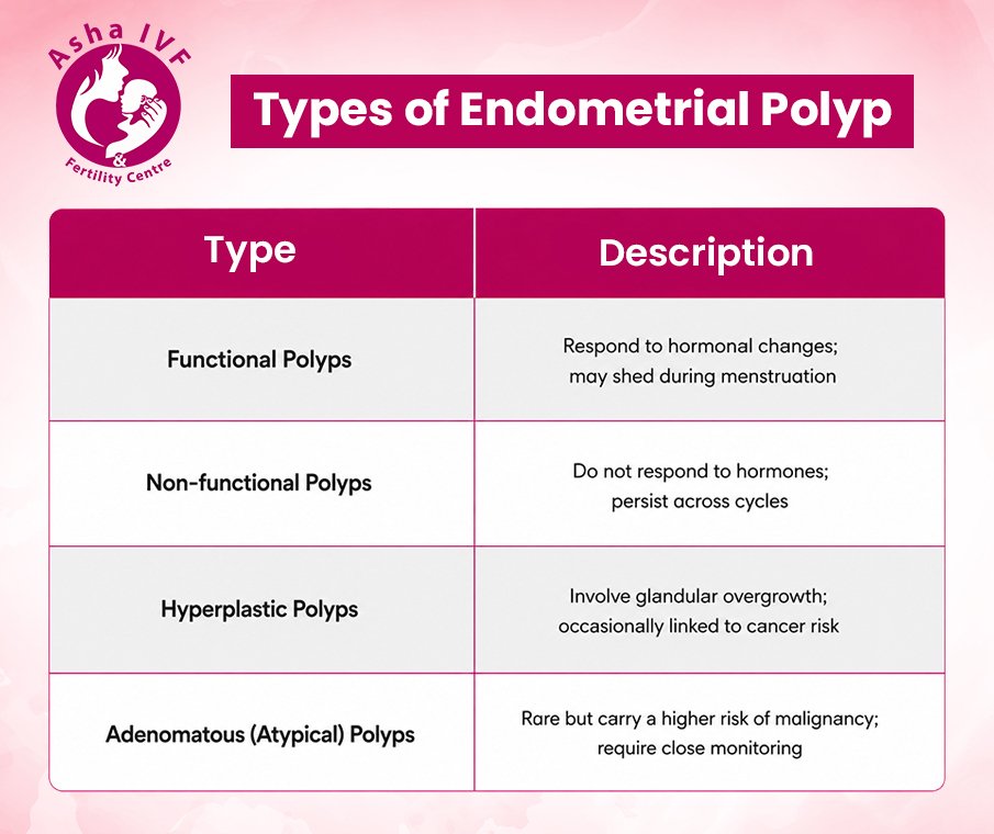 Endometrial Polyp
