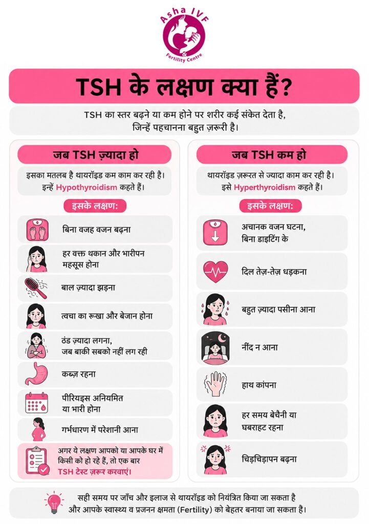 TSH Test