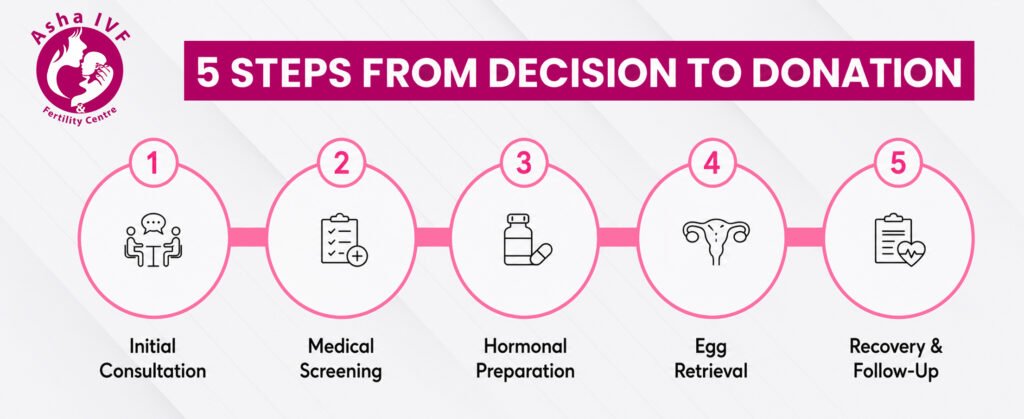 egg donors
