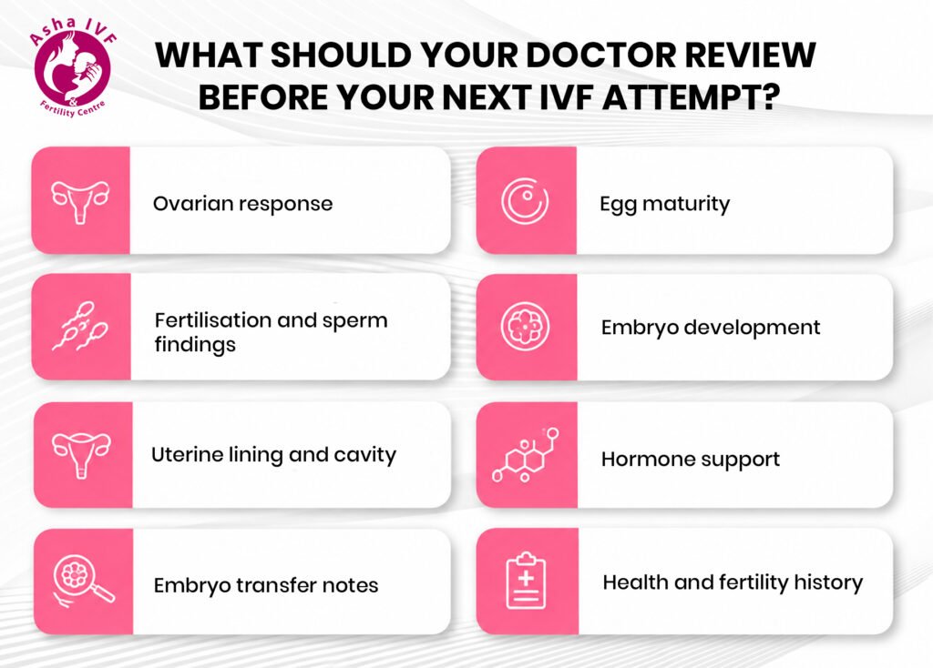 ivf failure reasons